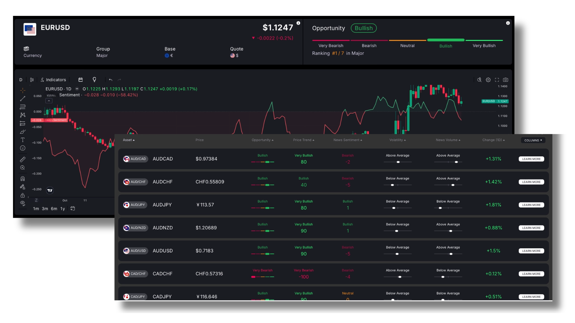 Smart Economic Calendar